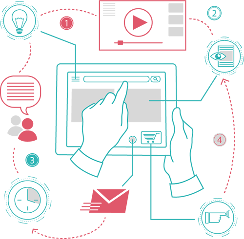 امکانات پکیج ها website - امکانات پکیج ها