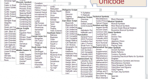 1 the story of unicode 300x160 - بلاگ