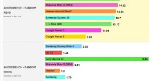 Android phones memory speed 2 300x160 - بلاگ