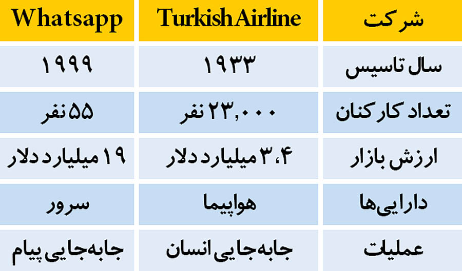 506df199e14238807c33ee70dc29bfd2 - آنالیز رفع تحریم‌ها، فرصت‌ها و چالش‌ها در صنعت فناوری اطلاعات