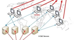 Master Control Server for Mydoom DDoS Botnet Tracked to UK 3 300x160 - بلاگ