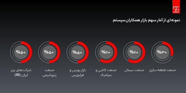 Capture 1 - گزارش عملکرد همکاران سیستم در سال ۹۴؛ غول نرم افزاری ایران به دنبال شراکت با شرکت های برتر دنیا