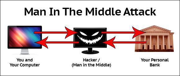 حمله مرد میانی (Man-in-the-Middle) چیست؟ photo 2016 08 25 11 48 09 - حمله مرد میانی (Man-in-the-Middle) چیست؟
