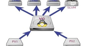 Take Snapshot in LVM 300x160 - بلاگ
