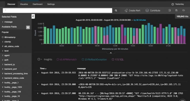 insights in kibana - Cognitive Insights ابزار جدید برای تیم‌های برنامه‌نویسی