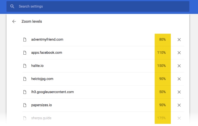 Chrome Zoom Levels۴ - تغییر سفارشی بزرگنمایی برای هر صفحه وب در مرورگر گوگل کروم