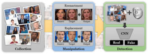 deepfake detection faceforensics 300x109 - آیا دیپ‌فیک‌ قابل تشخیص است؟