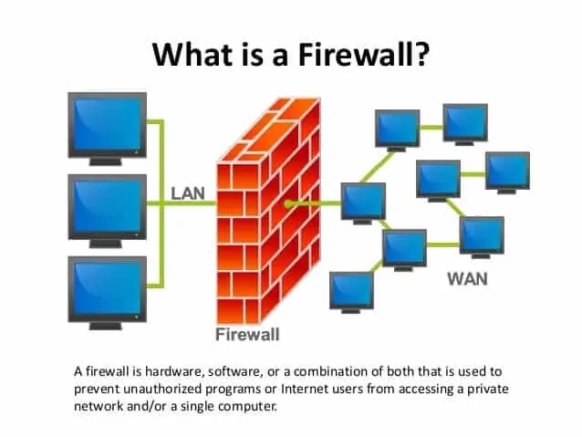 firewall - امنیت وردپرس - بخش اول: راهنمای کامل تامین امنیت وبسایت وردپرس